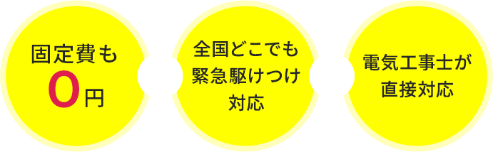 固定費も0円×全国どこでも緊急駆けつけ対応×電気工事士が直接対応