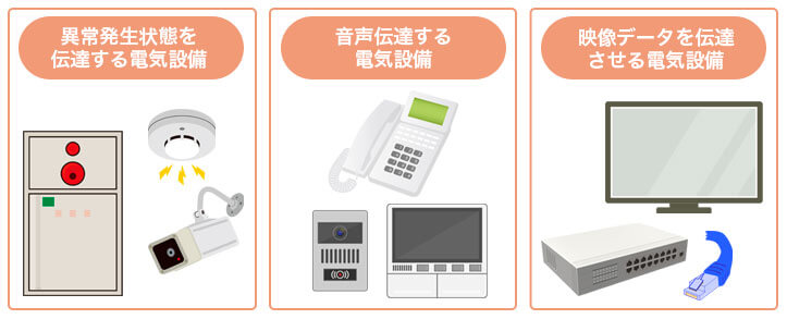 異常発生状態を伝達する電気設備、音声伝達する電気設備、映像データを伝達させる電気設備の画像