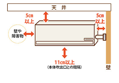 エアコン距離