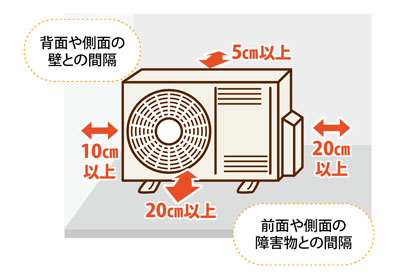 室外機距離